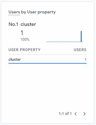 ga4_usersegmentation_cluster_rt