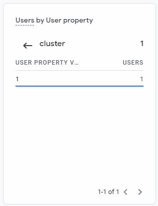 ga4_usersegmentation_cluster_rt2