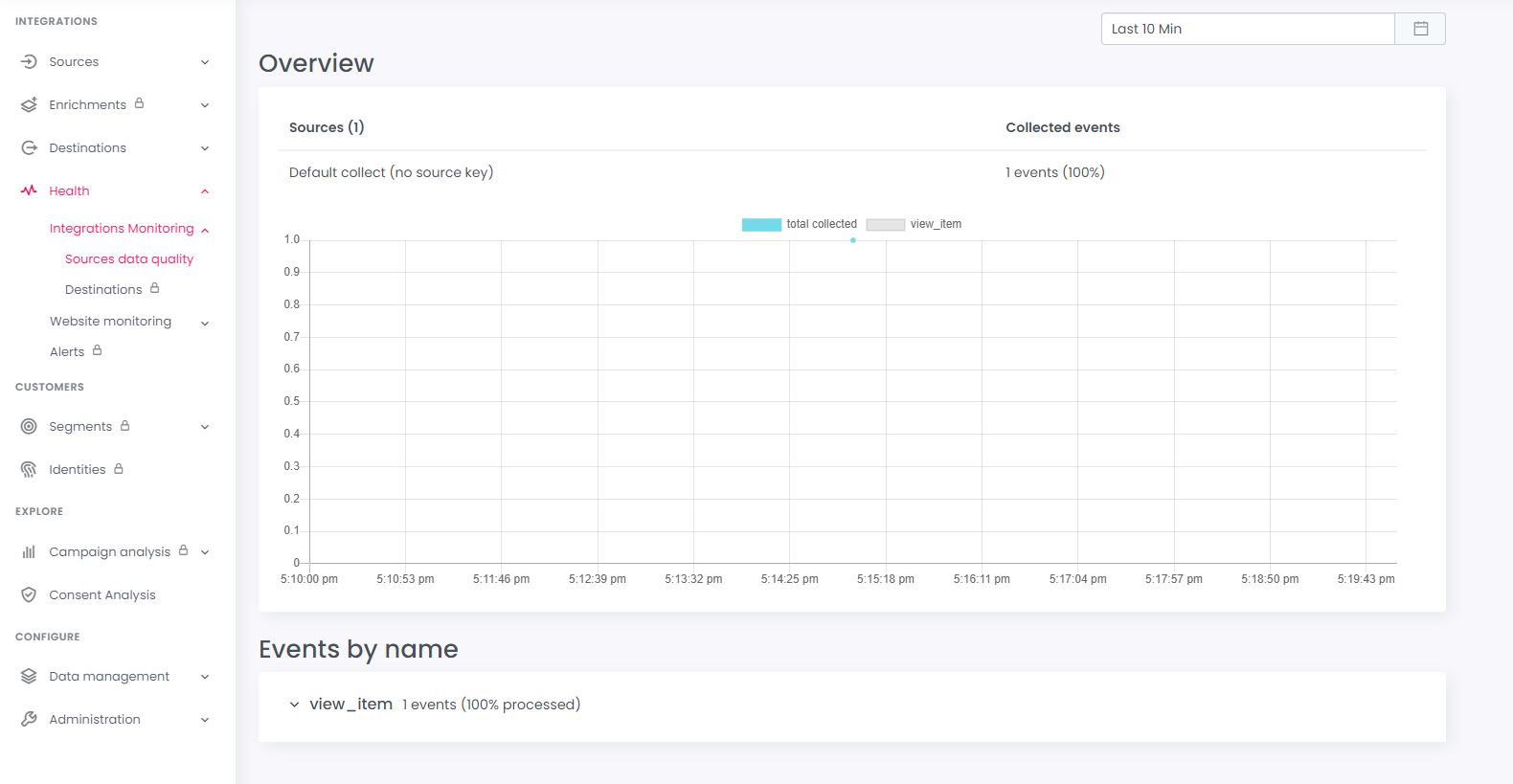 Tag Management Platform: Commanders Act Platform X - DataCollection ...